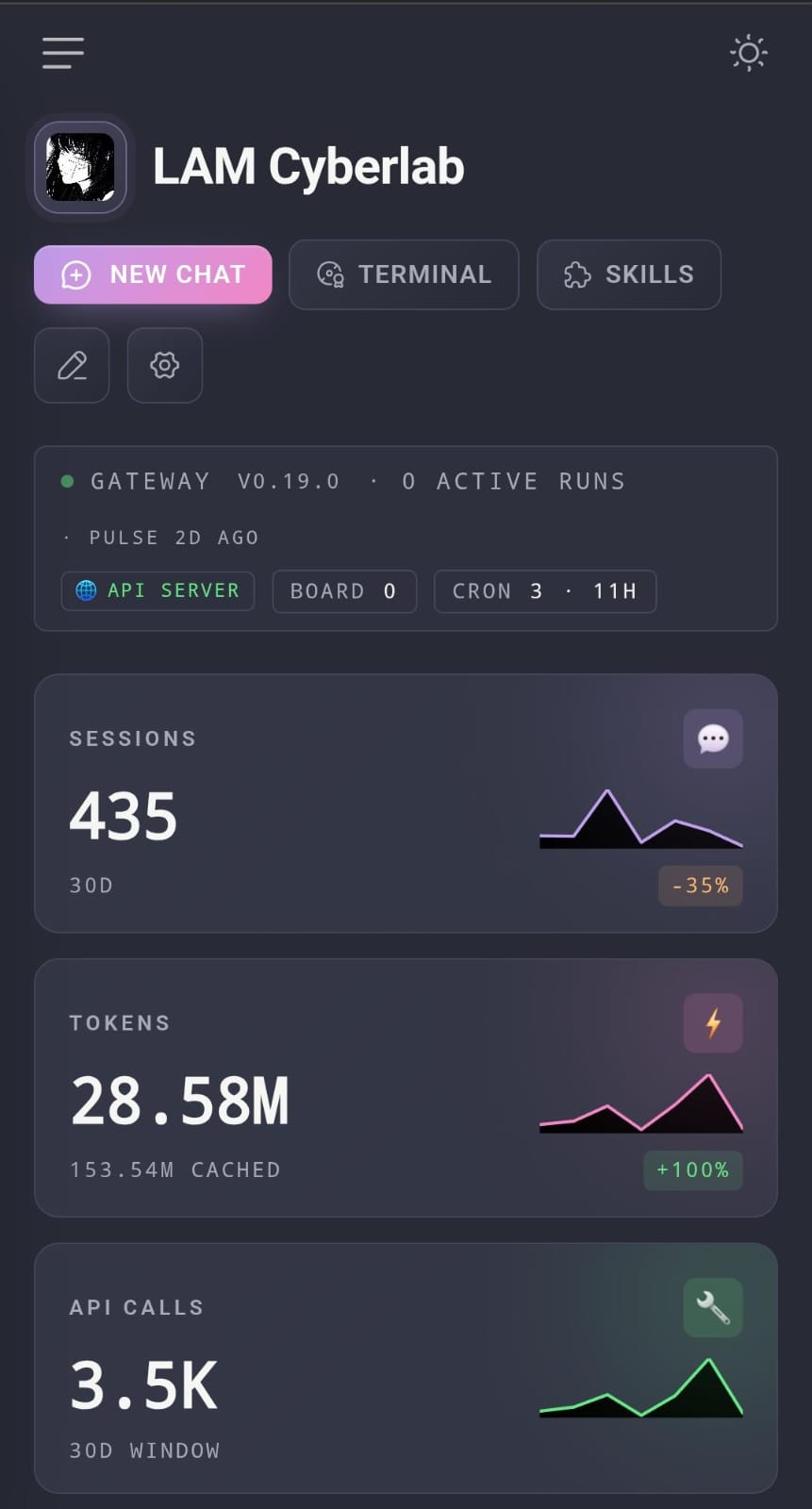 LAM Cyberlab Agent Analytics